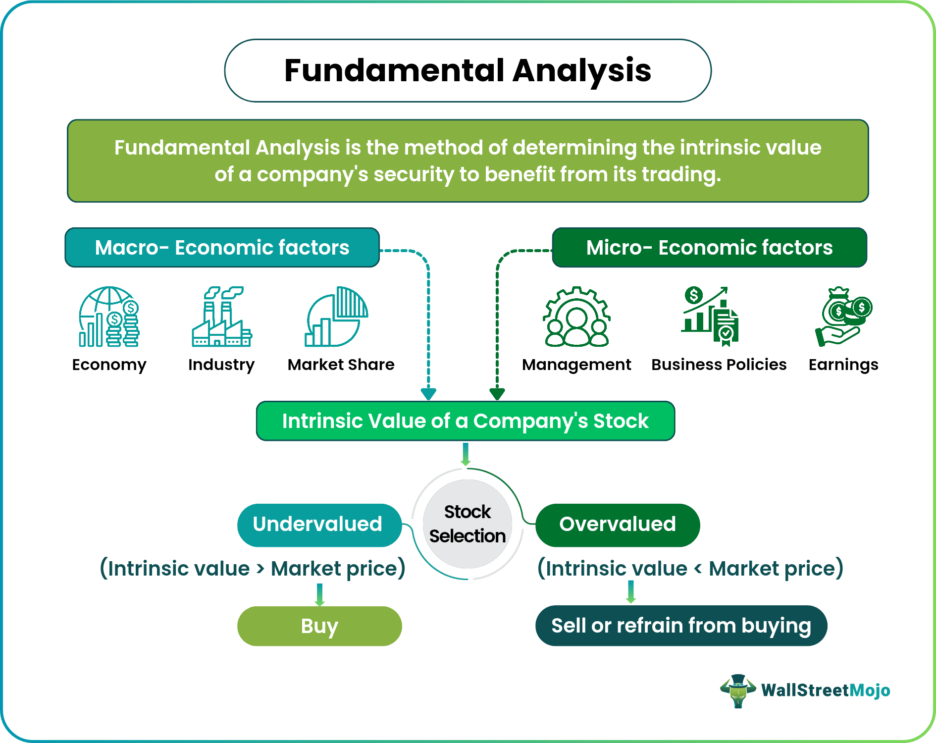 Fundamental Analysis Image