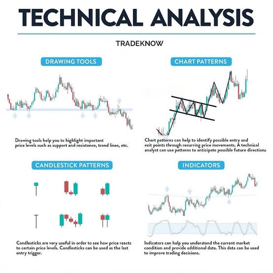 Technical Analysis Image